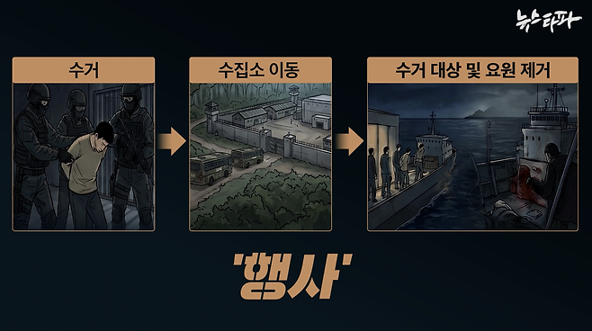 노상원 수첩에는 민간인을 '수거&nbsp;→ 수집소&nbsp;→ 제거'하는 구체적인 계획이 담겨 있다.