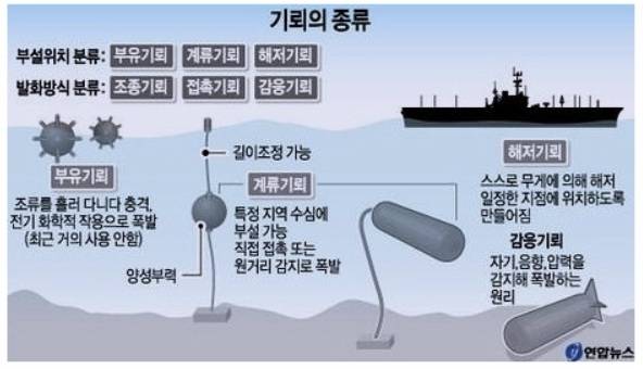 기뢰의 종류 . 연합뉴스
