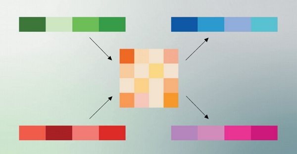 구글이 압축 알고리즘 터보퀀트를 공개했다. 구글 블로그