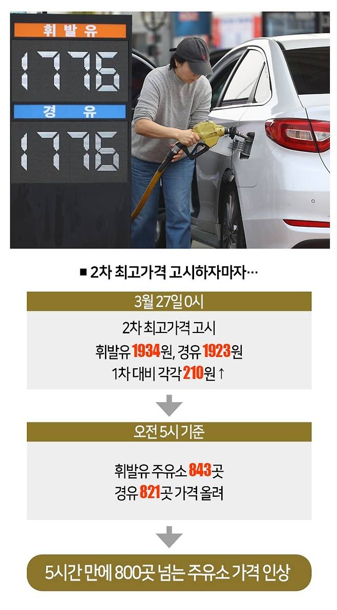 [자료 | 에너지·석유시장감시단, 사진 | 뉴시스]