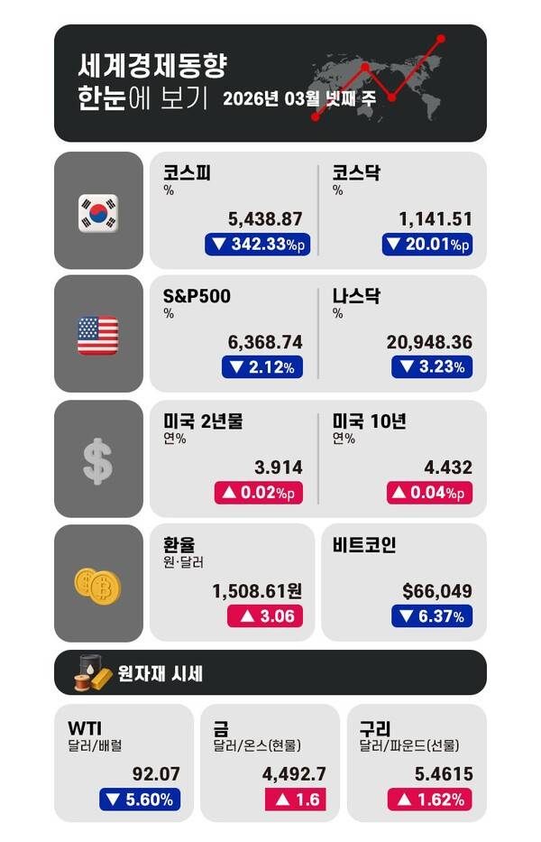 그래픽 = 전민지 기자