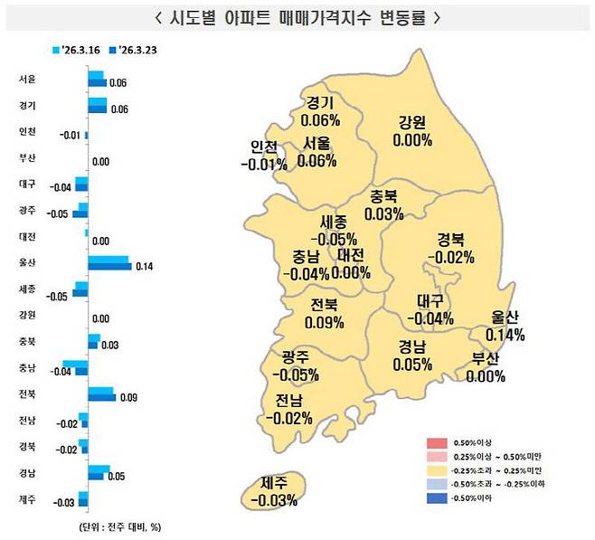 3월 넷째 주 시도별 아파트 매매가격지수 변동률. 사진=한국부동산원 제공.