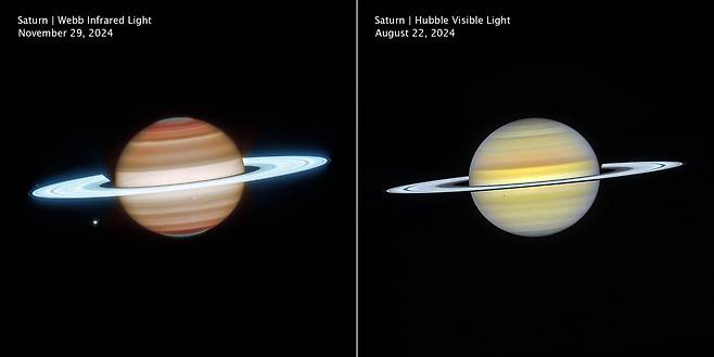 지금까지 우주망원경으로 촬영한 토성의 사진 중 가장 선명한 사진. 왼쪽은 제임스 웹 우주망원경의 근적외선 카메라로, 오른쪽은 허블 우주망원경의 가시광선 카메라로 촬영했다. 약 3개월의 시차가 있어서 고리의 각도가 다르게 보인다./NASA, ESA, CSA