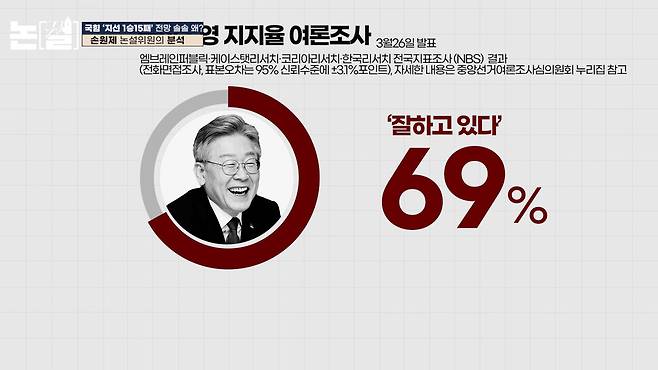 [논썰] 국힘 ‘지선 1승15패’ 전망 솔솔 왜? “대구도 김부겸 나오면 뒤집혀” 한겨레TV