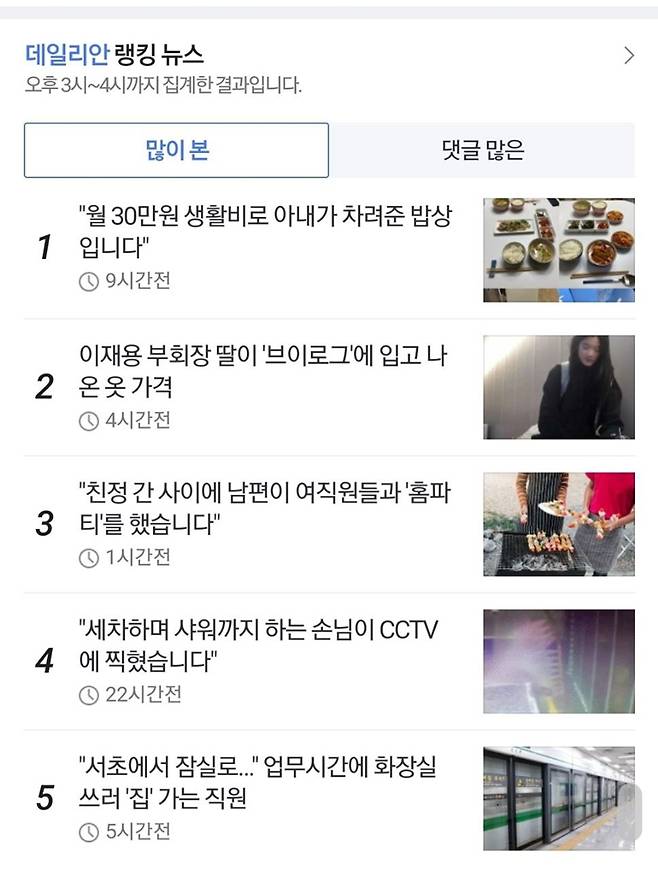 ▲ 2021년 10월 데일리안 구독판 랭킹뉴스 갈무리. 대부분 선정적인 온라인 커뮤니티나 외신발 기사들이다.