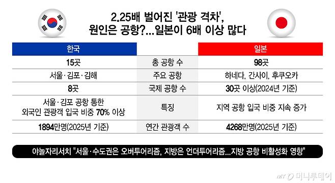 /그래픽 = 김지영 디자인기자