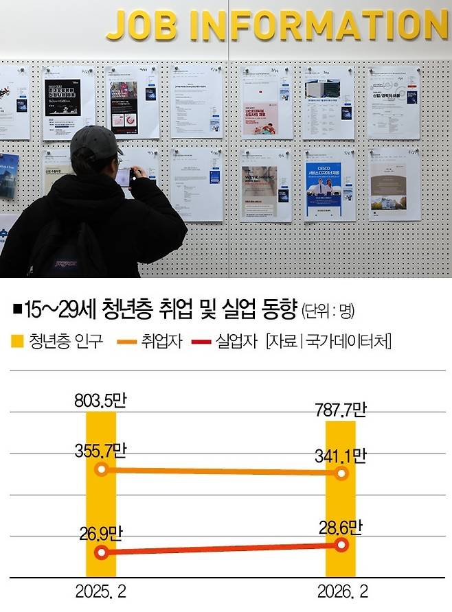 [사진｜뉴시스]