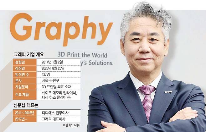 (그래픽=손미경 기자 sssmk@)