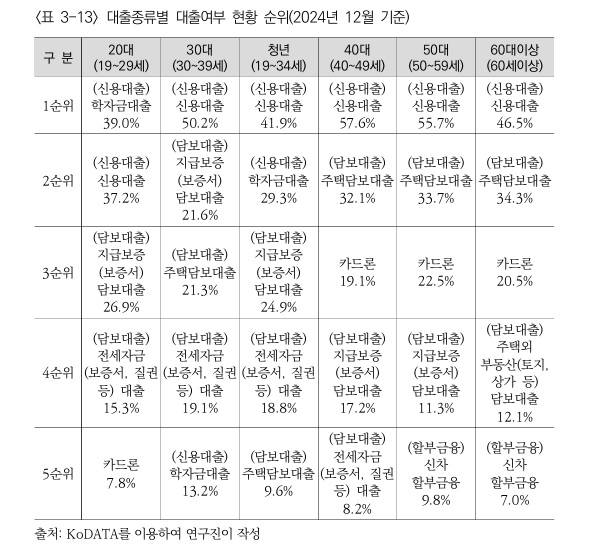 (자료=한국보건사회연구원)
