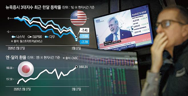 미국 뉴욕증권거래소에서 23일(현지시간) 트레이더 너머로 도널드 트럼프 미국 대통령의 브리핑이 보도되고 있다. (뉴욕/로이터연합뉴스)