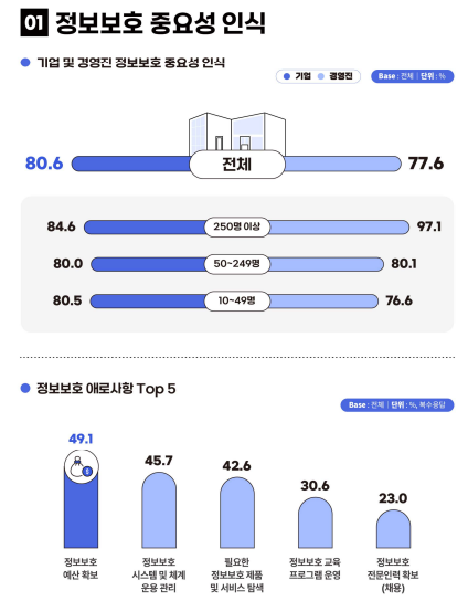 SEM의 세부 전략: 정교한 타기팅과 예산 조율