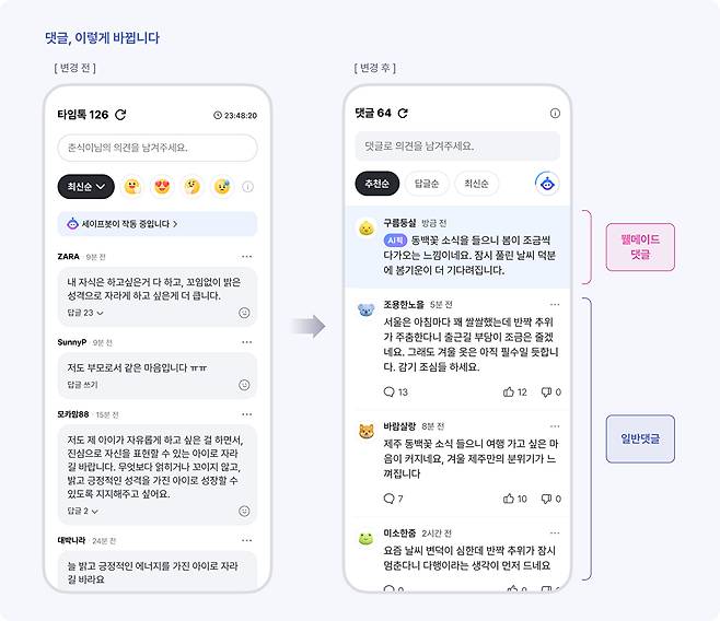 다음 댓글 화면 예시 [사진=에이엑스지(AXZ)]