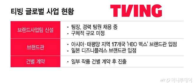 티빙 글로벌 사업 현황/그래픽=이지혜