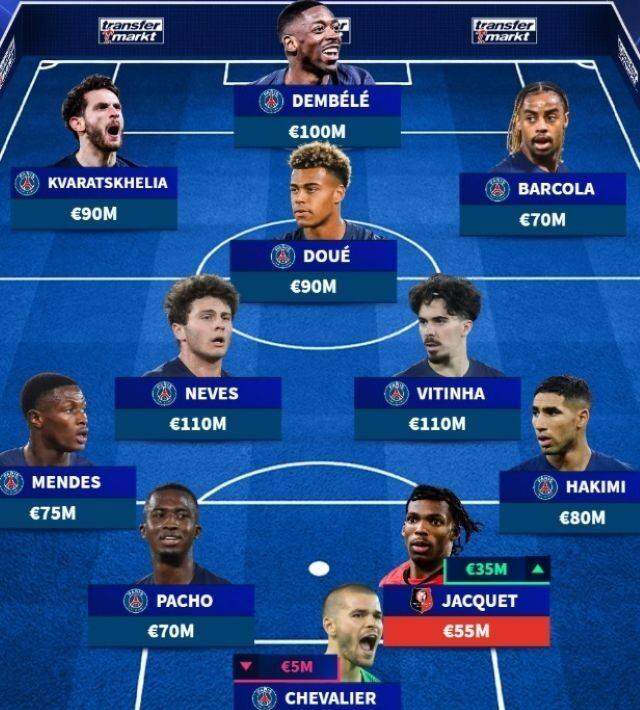 프랑스 리그1 베스트11/트랜스퍼마크트