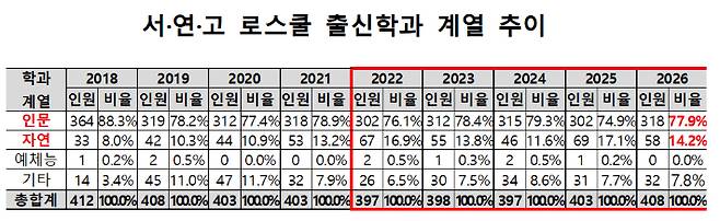 종로학원 제공