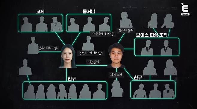 이은해와 연결된 수많은 조직들. 유튜브 채널 'E채널' 영상 캡처