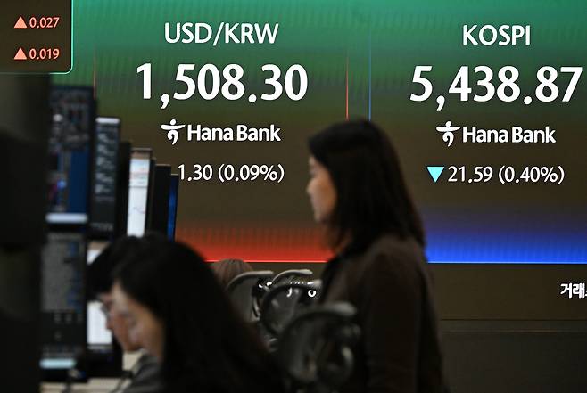 27일 서울 중구 하나은행 딜링룸에 원-달러 환율, 코스피가 표시되고 있다. 성형주 기자