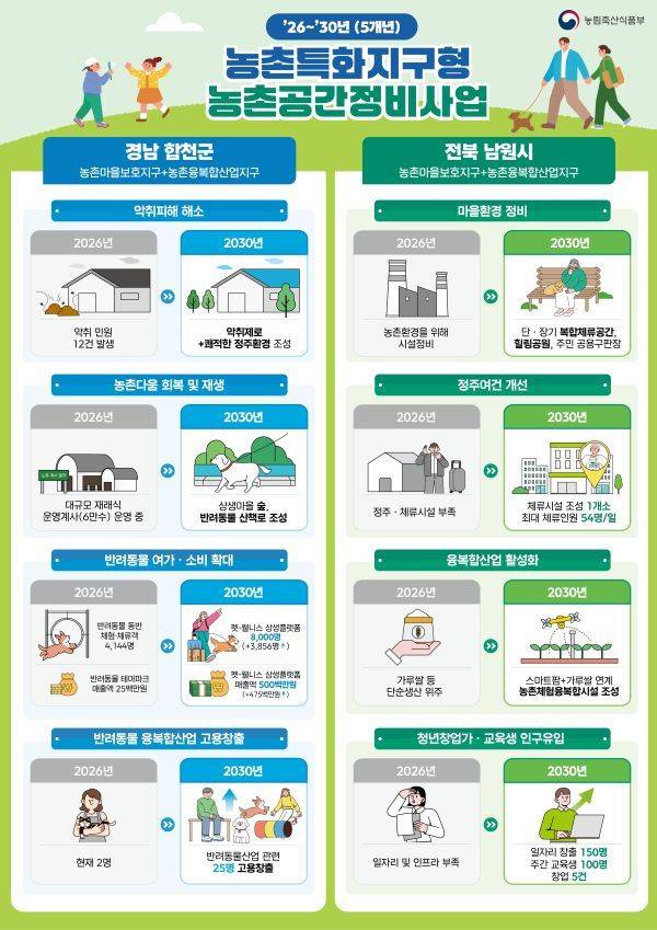 농촌특화지구형 농촌공간정비사업 포스터./자료=농식품부