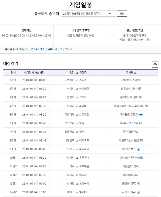 축구토토 승무패 21회차 대상경기 정보. 사진 | 한국스포츠레저