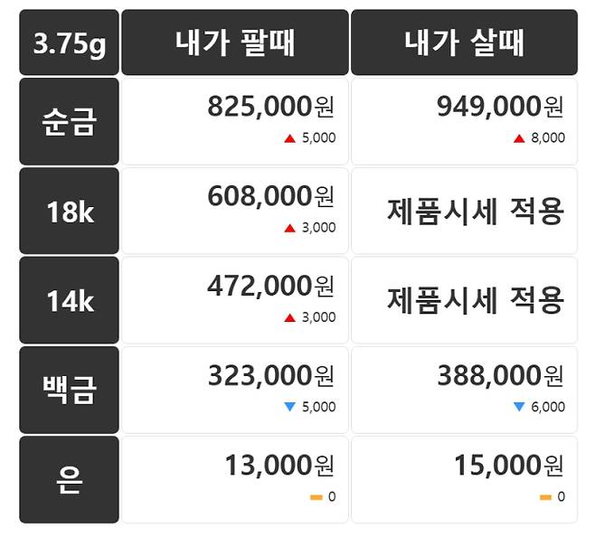 오늘의 금시세 금값시세 금시세닷컴