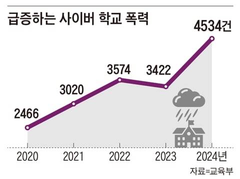 그래픽=김현국