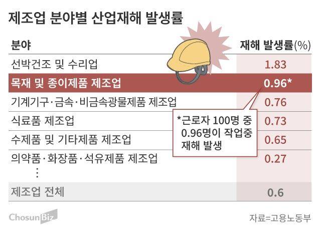 그래픽=손민균