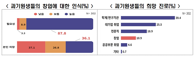 한국경제인협회 제공