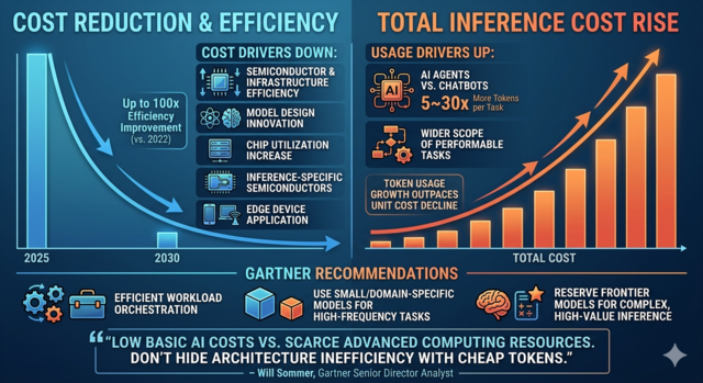 제미나이로 생성한 인포그래픽.