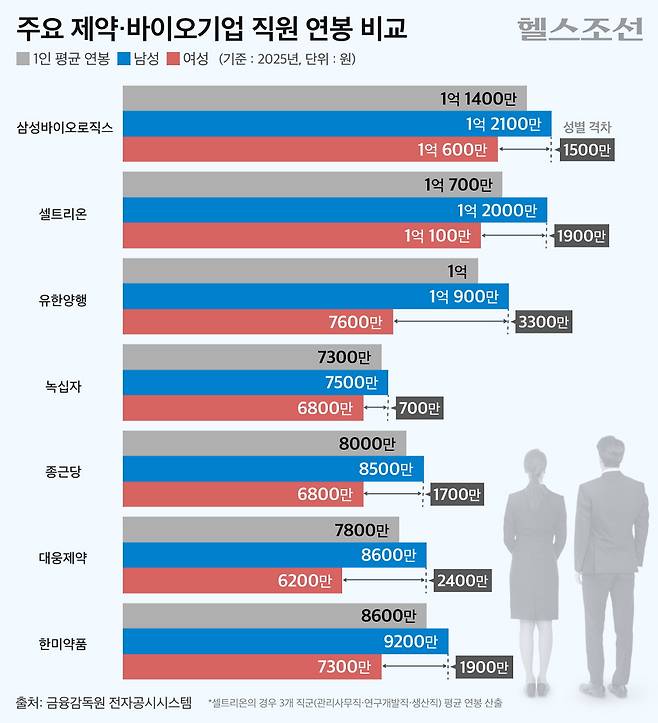 그래픽 = 이동경