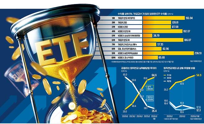 그래픽=이은현 기자