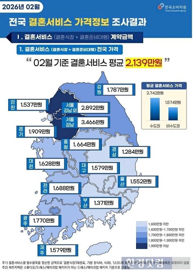 /사진=한국소비자원