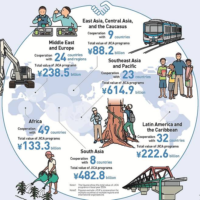 2024년 회계연도 기준 자이카가 각국에서 진행 중인 ODA 사업 통계 [자이카 제공. 재판매 및 DB 금지]