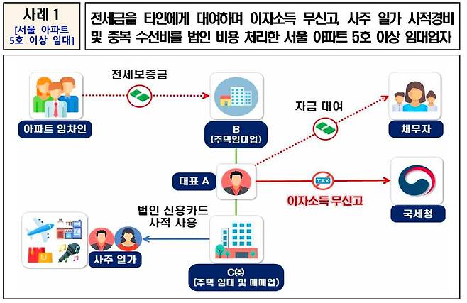 [국세청 제공. DB 및 재판매 금지]