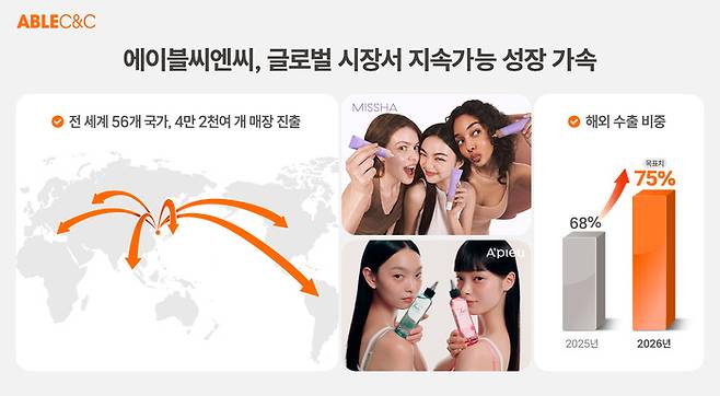 에이블씨엔씨 실적./그래픽=에이블씨엔씨