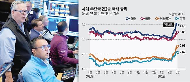 미국 뉴욕증권거래소(NYSE)에서 30일(현지시간) 트레이더들이 근무하고 있다.(뉴욕/AP연합뉴스)