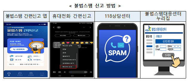 불법스팸 신고 방법 (사진=방미통위)
