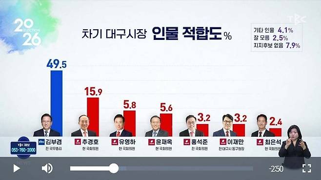 이진숙 전 방송통신위원장 페이스북 갈무리