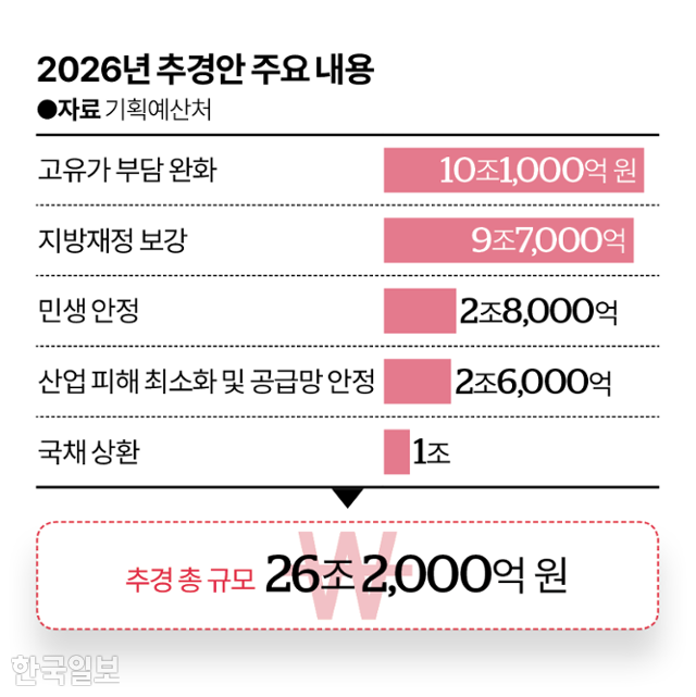 그래픽=이지원 기자