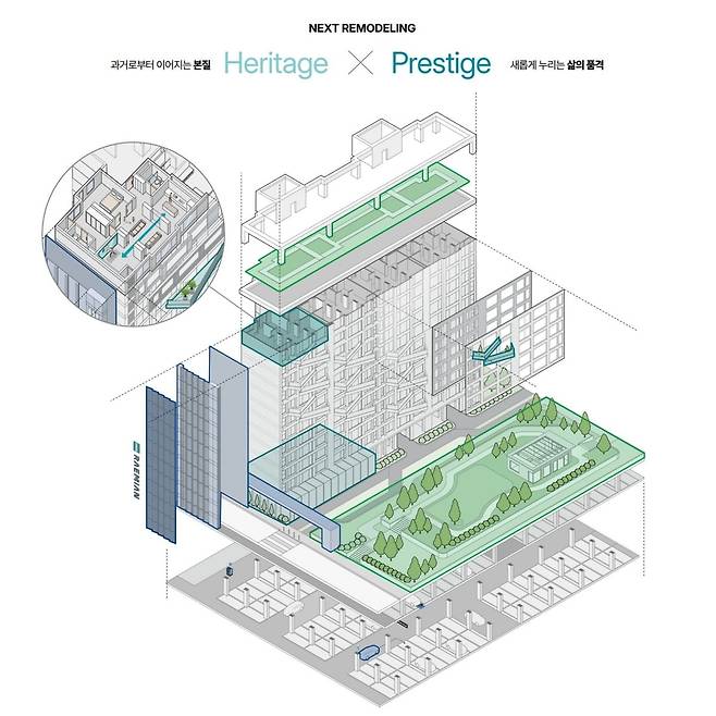 넥스트 리모델링 상품 구성 이미지. 삼성물산 제공