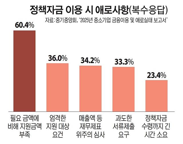 그래픽. 유동수화백