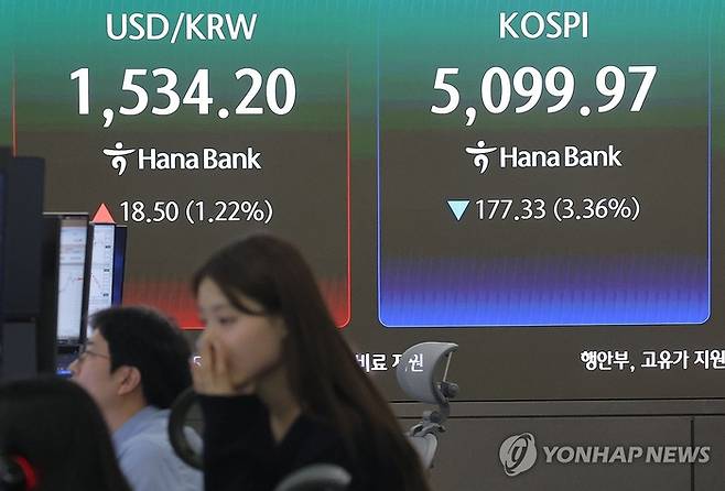 이날 코스피는 전일보다 133.55포인트(2.53%) 내린 5143.75에 출발한 뒤 하락 폭을 조정하고 있는 모습이다. [연합뉴스]