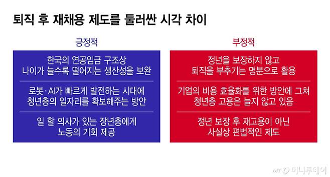 퇴직 후 재채용 제도를 둘러싼 시각 차이/그래픽=윤선정