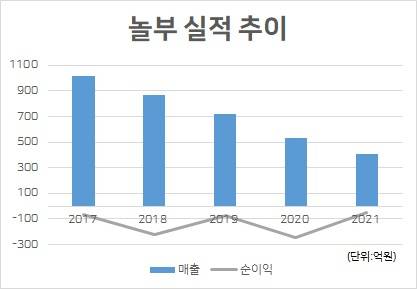 [놀부 제공]