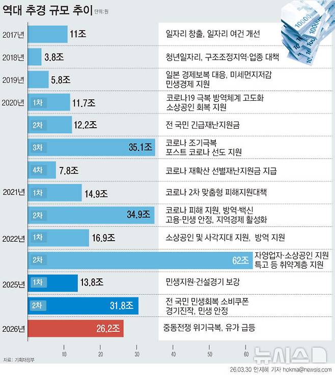 [서울=뉴시스]