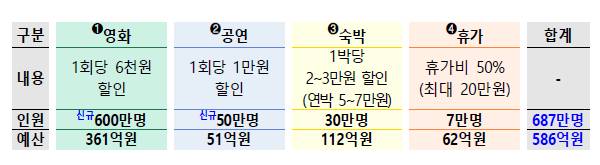 [기획예산처 제공]