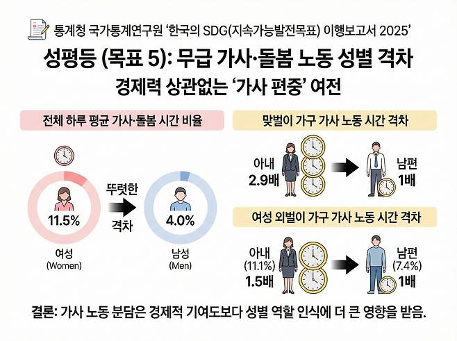 제미나이로 생성한 AI 인포그래픽.