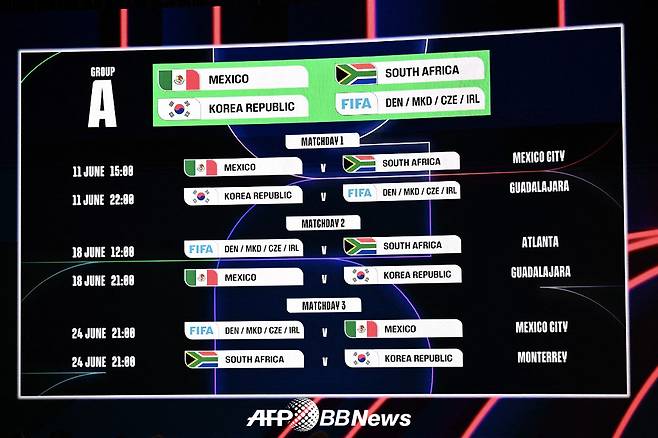 2026 국제축구연맹(FIFA) 북중미 월드컵 본선 조별리그 A조 일정. 한국은 덴마크-체코전 승자와 조별리그 1차전을 치른 뒤 멕시코, 남아프리카공화국과 차례로 격돌한다. /AFPBBNews=뉴스1