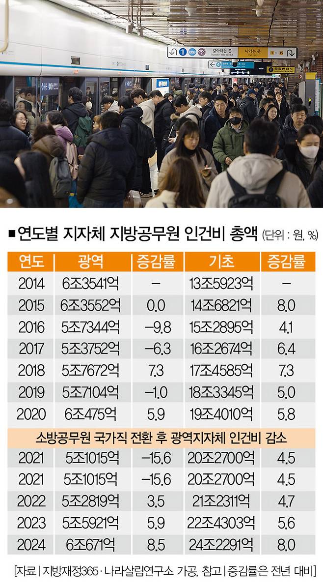 [사진｜뉴시스]