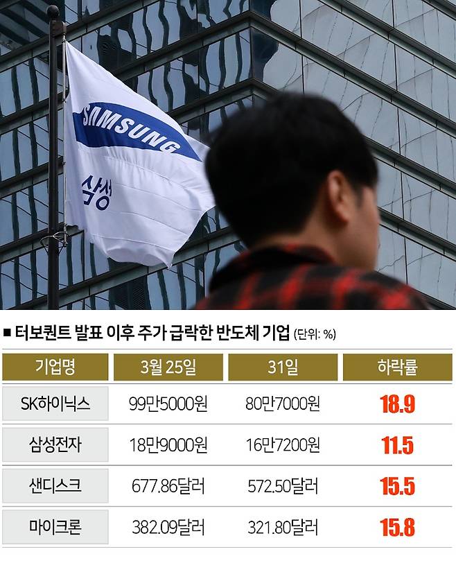 [자료 | 업계 종합, 사진 | 연합뉴스]