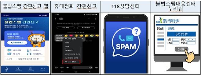 불법 스팸 신고 방법 [방미통위 제공. 재판매 및 DB rmawl]